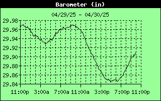 Barometer